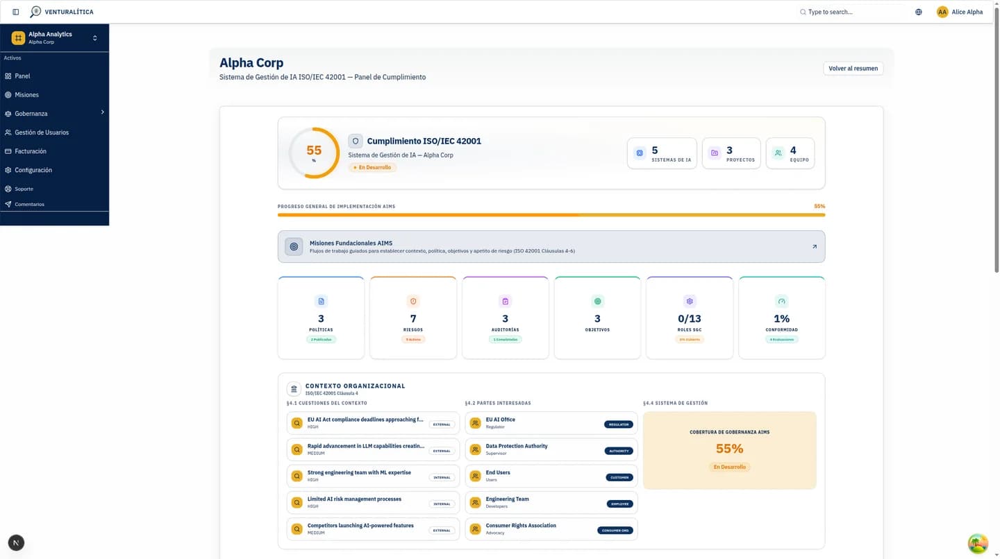 Venturalitica Organization Dashboard